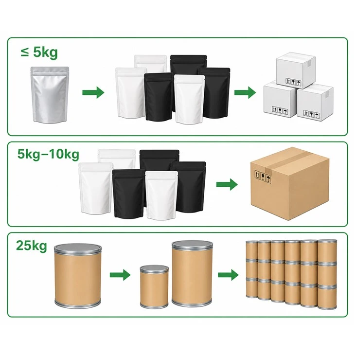 3-Methyl-10-ethyl-Deazaflavin Powder price